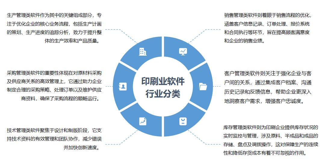 中國印刷業(yè)軟件 邁向高質量與自主創(chuàng)新的發(fā)展之路